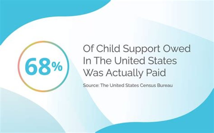 How much child support will I get in FL?