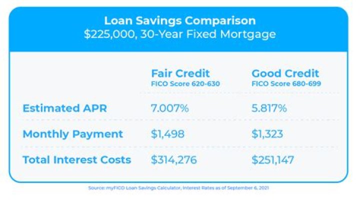 How much credit do you get for claiming a dependent?