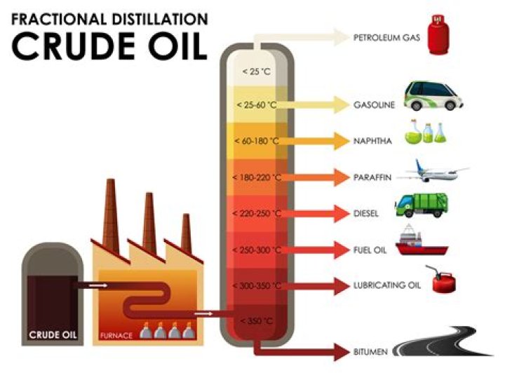 How much do Crude oil brokers make?
