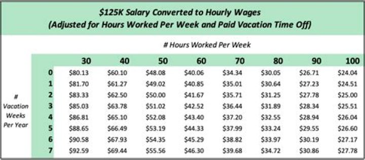 How much do I pay in taxes if I make 120k a year?
