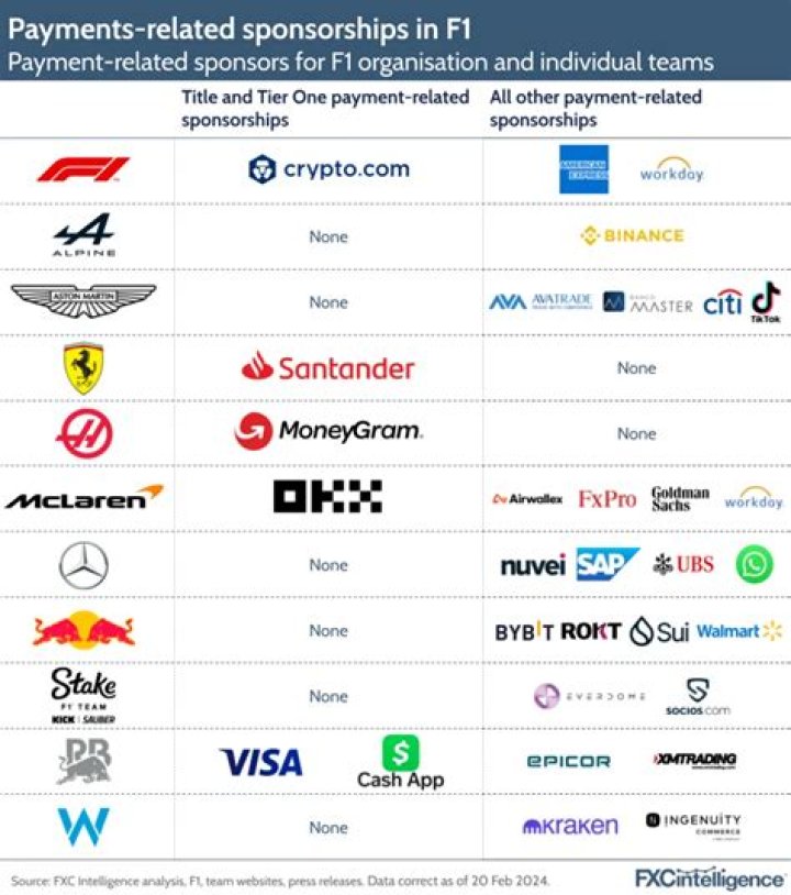 How much do sponsors pay racers?