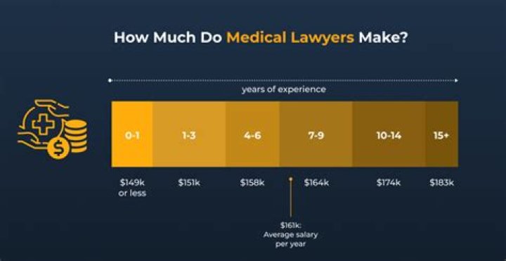 How much does a lawyer charge for a patent?