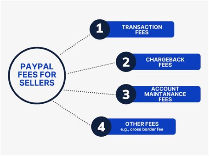 How much does eBay and PayPal take from a transaction?