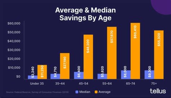 How much does the average person make selling on eBay?