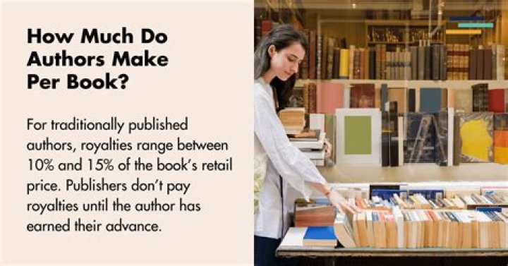 How much does the average self-published author make per book?