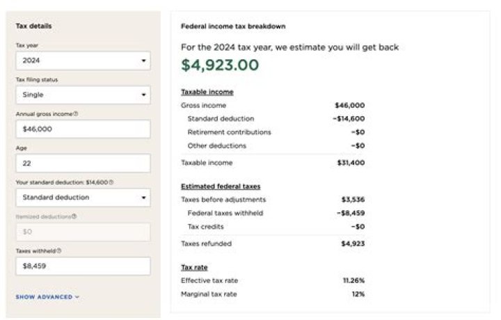 How much federal tax do I pay on 32000?