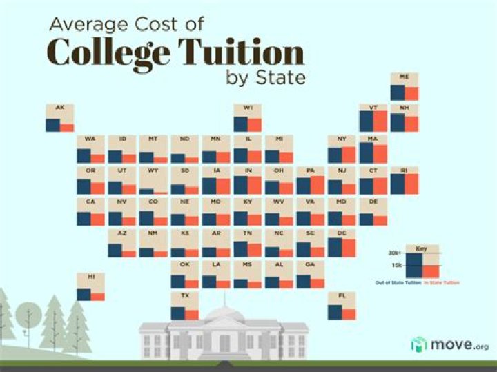 How much is out of state tuition at Kansas State?