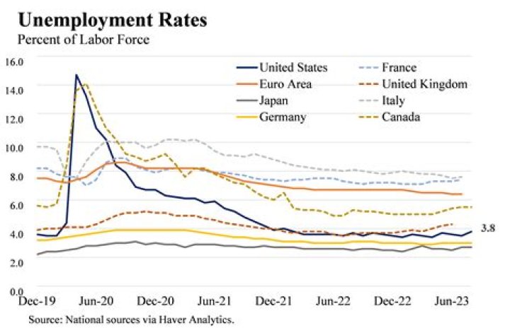 How much is unemployment benefit in Switzerland?