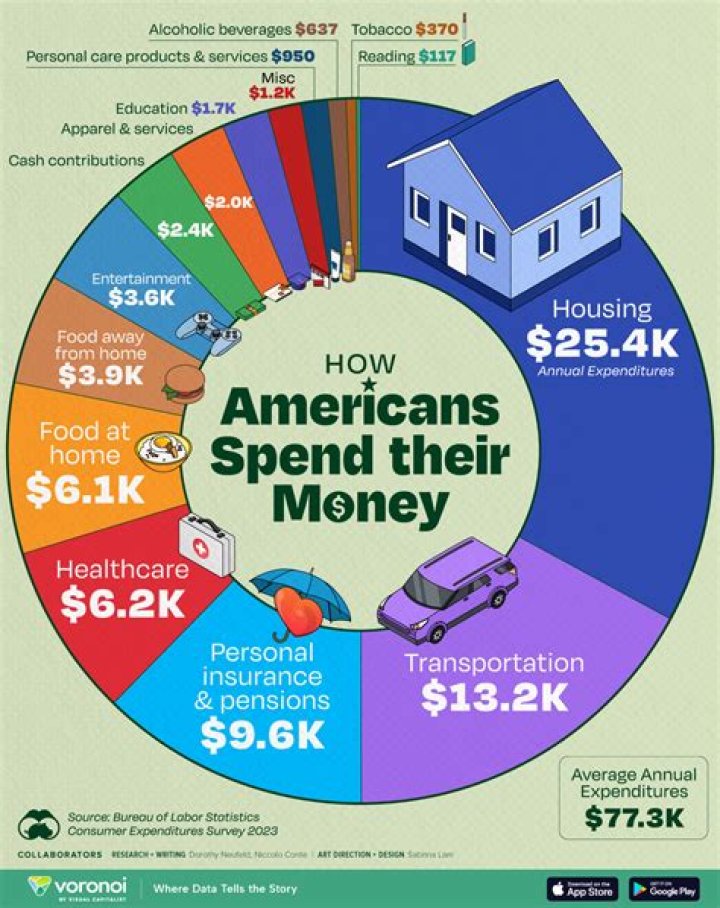 How much money do I need to open a small grocery store?