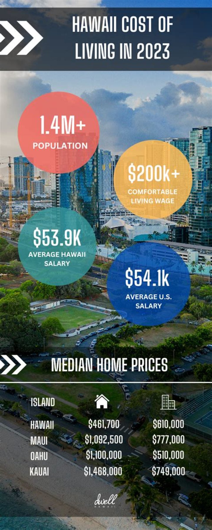 How much money do you need to live in an apartment?