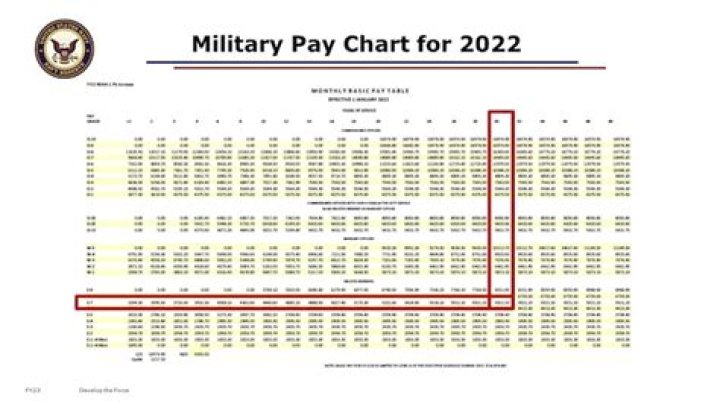 How much money does a retired Navy make?