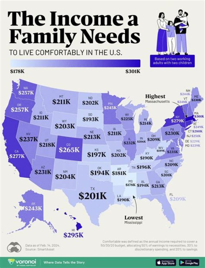 How much money does a single parent need to make?