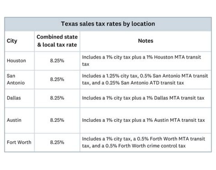 How much sales tax do I charge in NY?