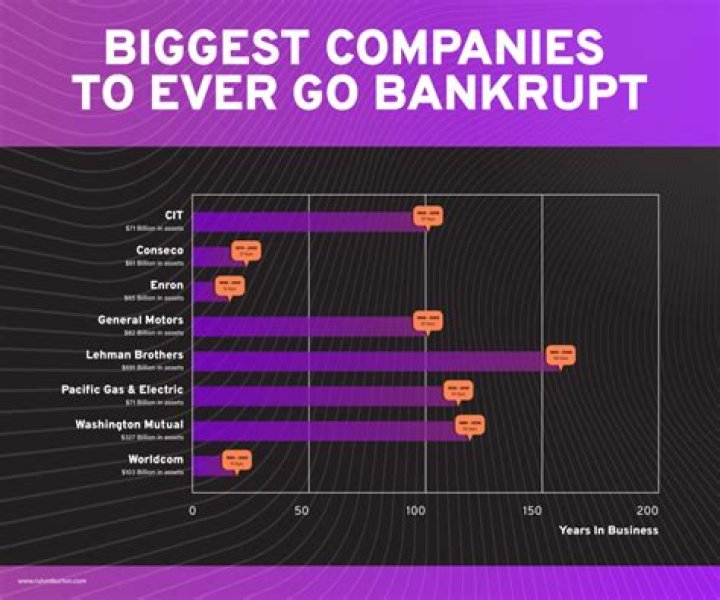 How much should a stock go up before you sell?