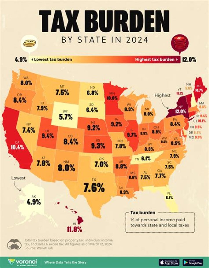 How much tax is cut on HRA?