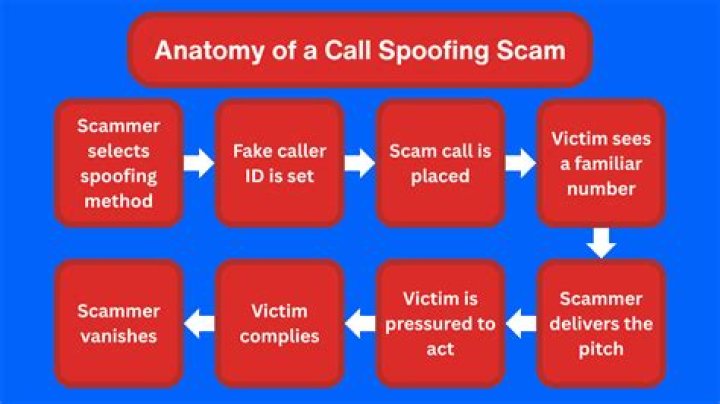 How to report an IRS impersonation phone call?