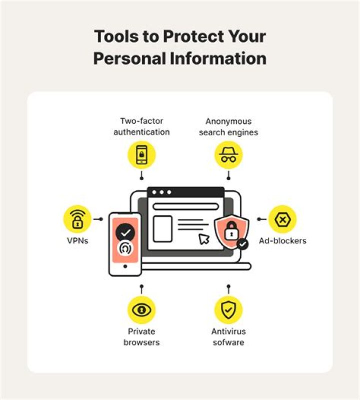 How we can protect your data and information?