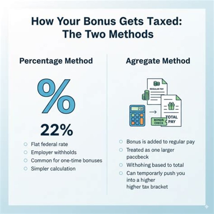 How will bonuses be taxed in 2021?