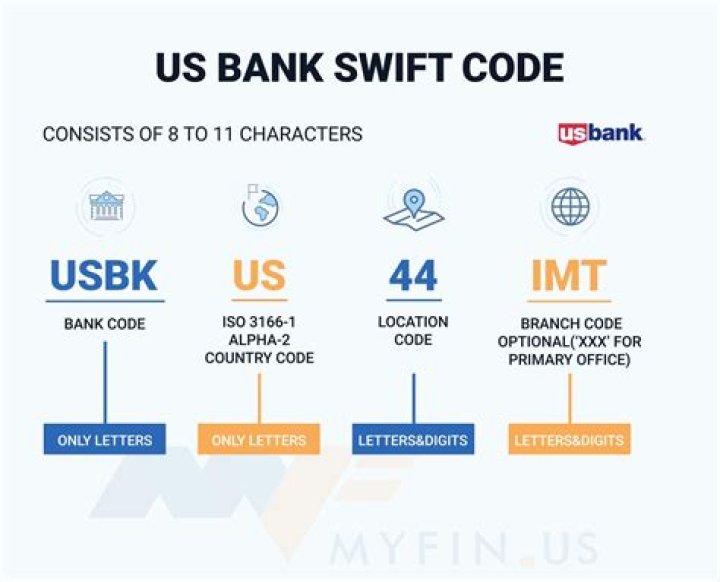 How would you find your default accounting code US bank?