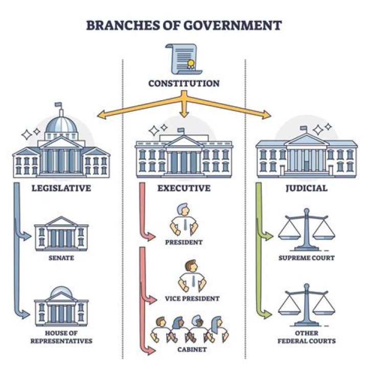 In what governmental body does a filibuster occur?
