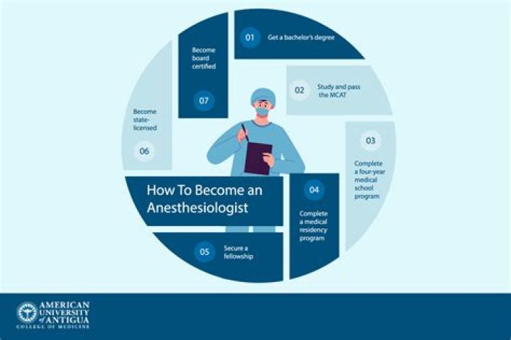 Is 30 too old to become an anesthesiologist?