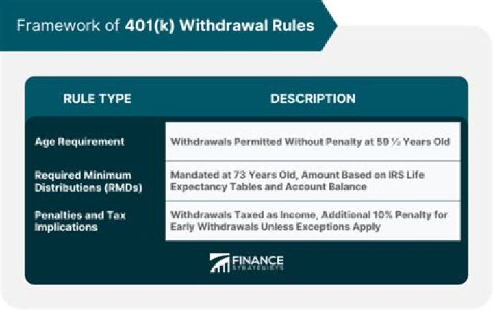 Is 401k withdrawal subject to state tax?