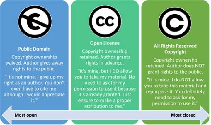 Is a copyright taxable?