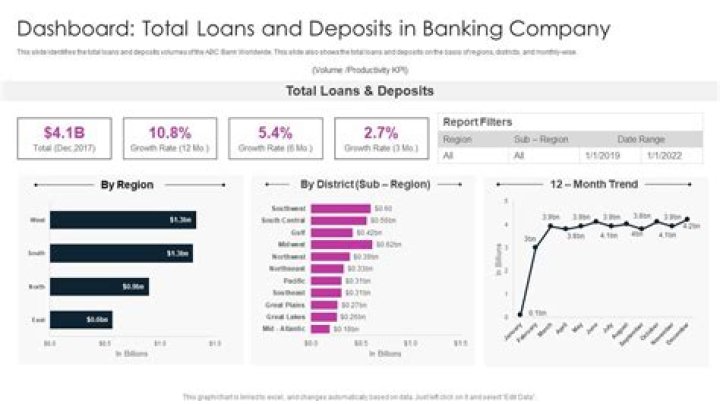 Is a lending company profitable?