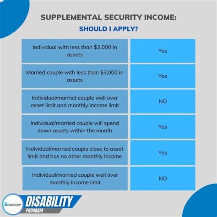 Is a signing bonus supplemental income?