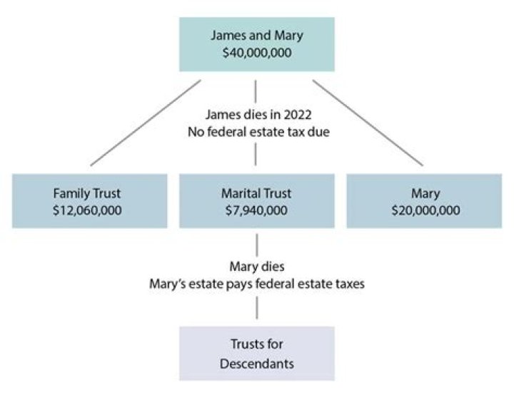 Is a trust an entity for tax purposes?