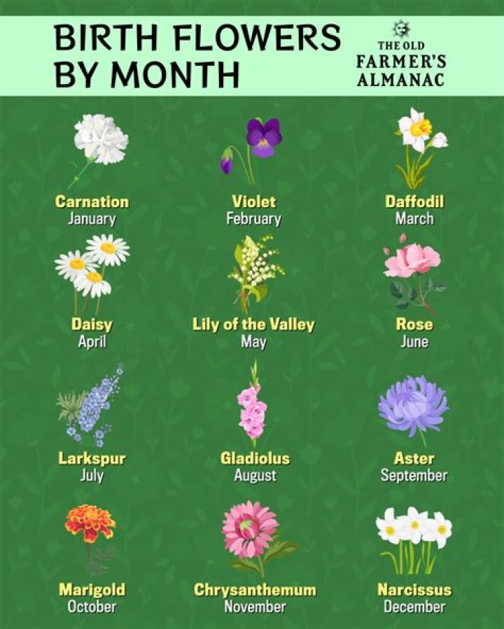 Is birth month good for marriage?