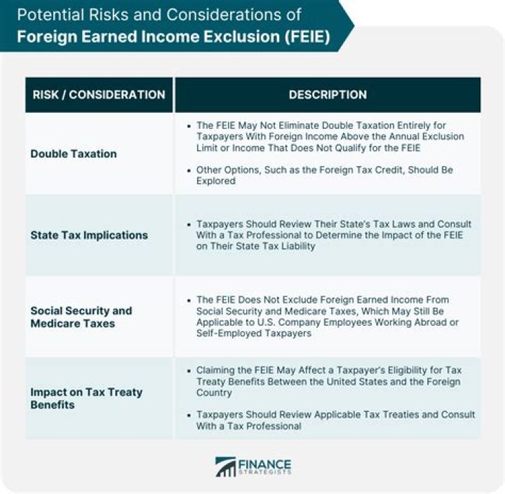 Is FEIE a deduction?