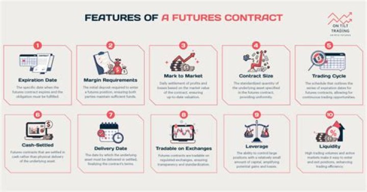 Is forex a futures contract?