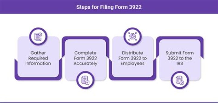 Is form 3922 a salary?