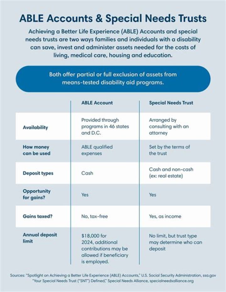 Is income from a special needs trust taxable?