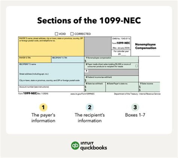 Is inheritance reported on a 1099?