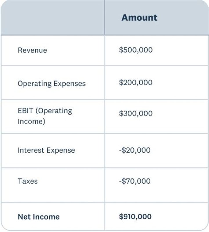 Is interest income from related party taxable?