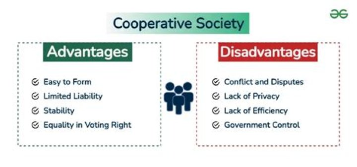 Is interest on cooperative societies taxable or not?