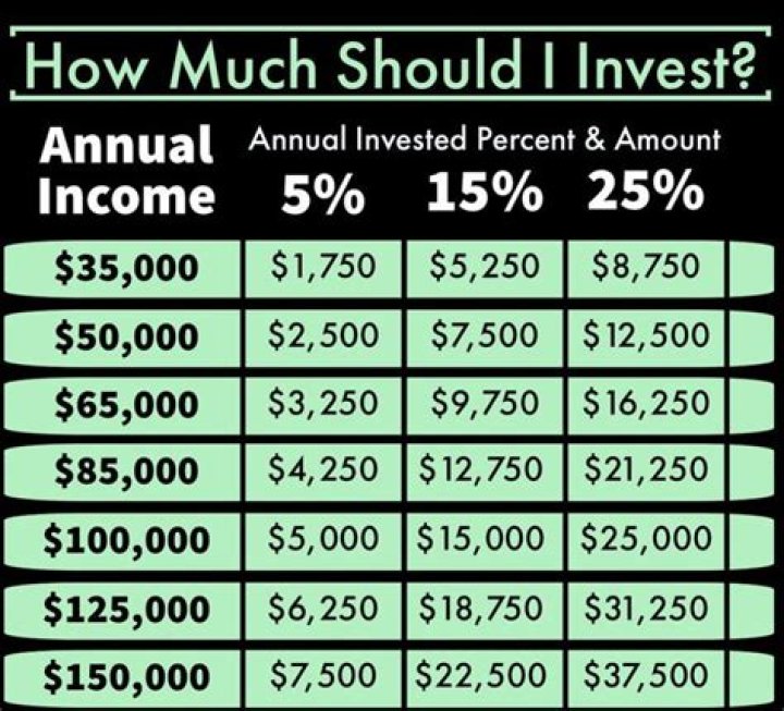 Is invested money taxable?