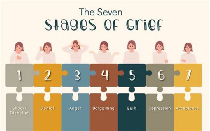 Is it normal to grieve after 2 years?