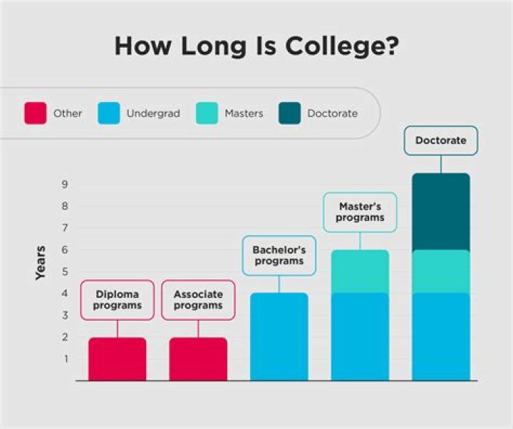 Is it okay to finish college at 23?