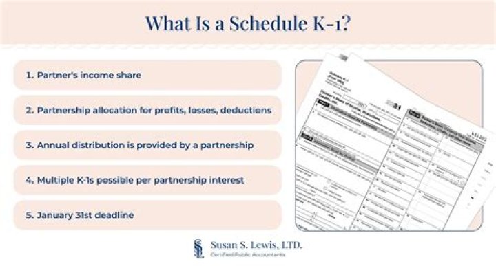Is k1 income considered earned income?