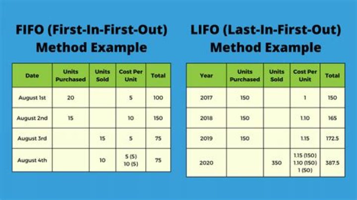 Is life insurance a LIFO or FIFO?