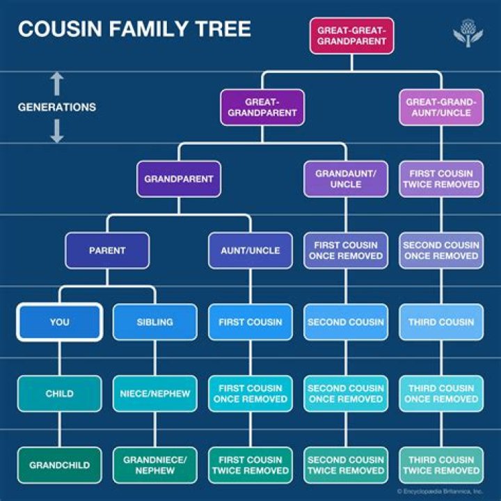 Is marrying your cousin bad for children?
