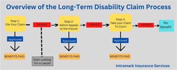 Is Metlife long term disability taxable?