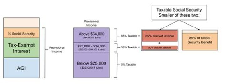 Is money received from a benefit taxable?