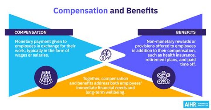 Is officer compensation deductible?