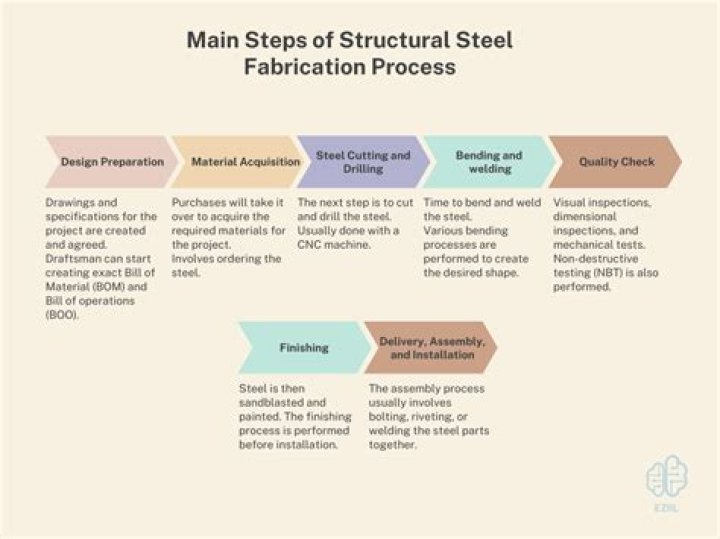 Is steel fabrication a profitable business?