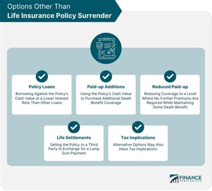 Is surrendering life insurance taxable?