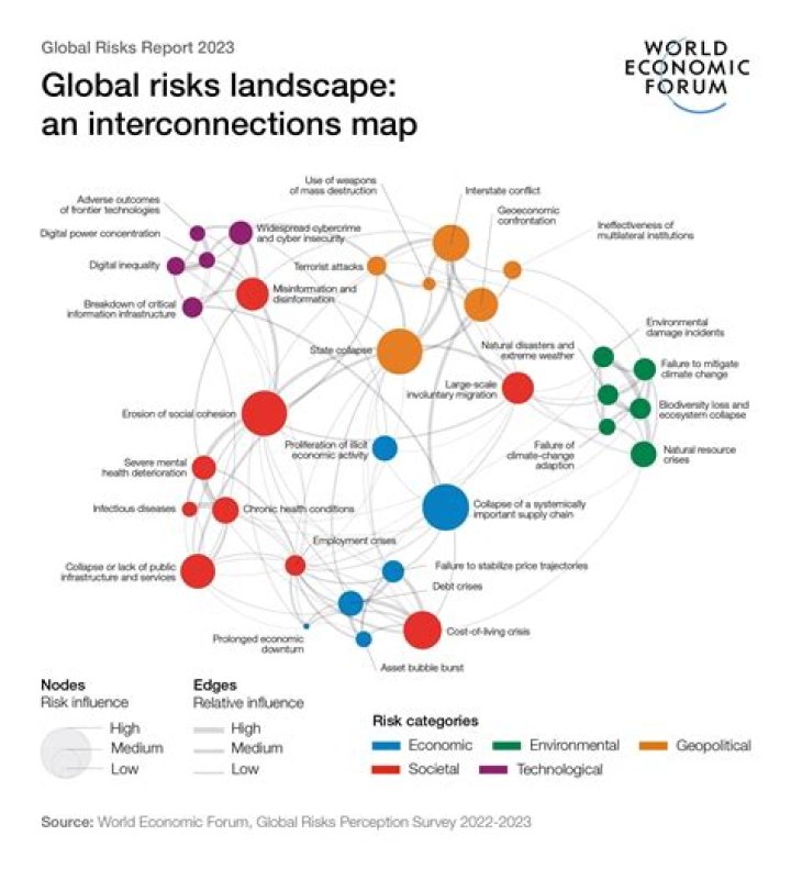 Is the ownership and control over assets held in foreign countries?